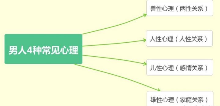 优秀的心理心理咨询师具备的能力--写作能力(图1)