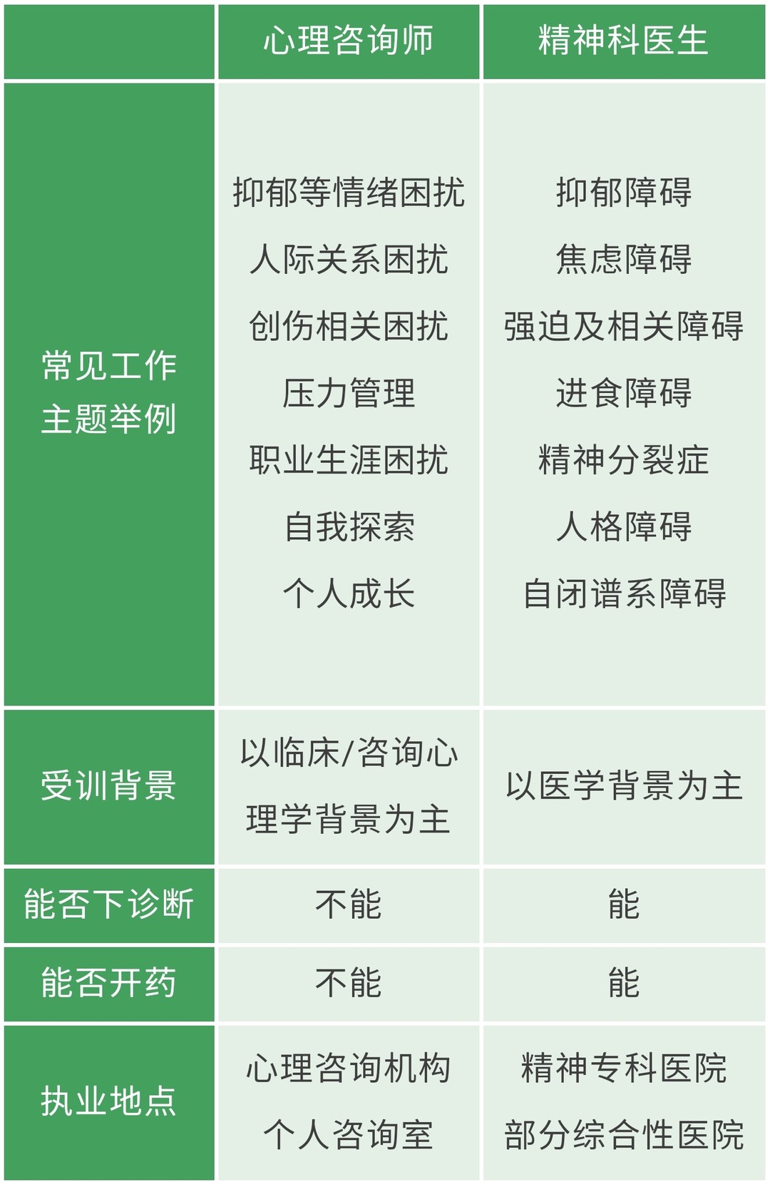 如何找到靠谱的心理咨询师？攻略收下